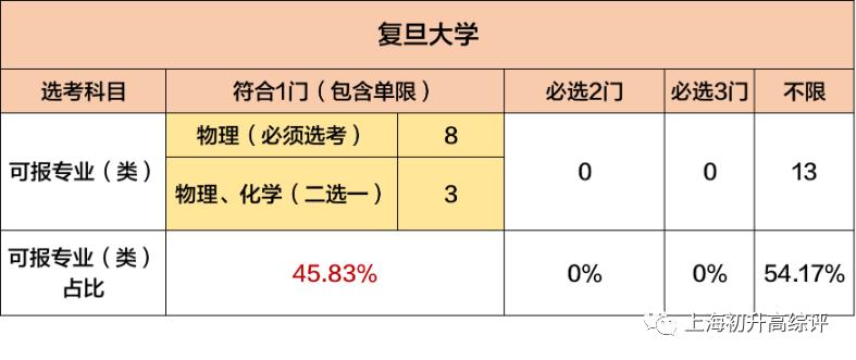 大数据！文科状元无缘清北？新高考选科指南，教你不踩坑！