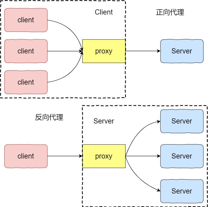 一文彻底拿下HTTP/HTTPS协议