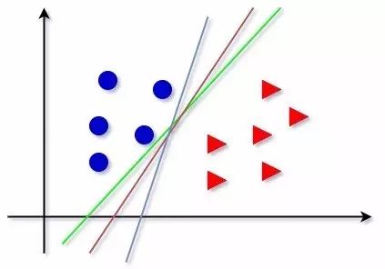 支持向量机（Support Vector Machines）