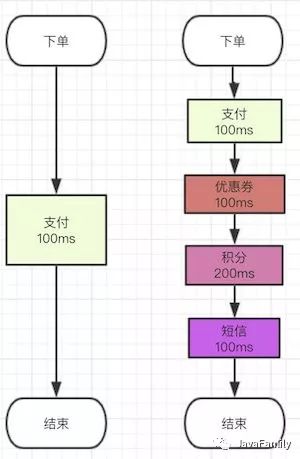 吊打面试官之消息队列基础