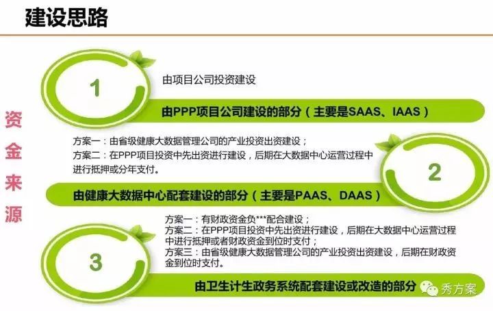 健康大数据中心总体规划方案(ppt)