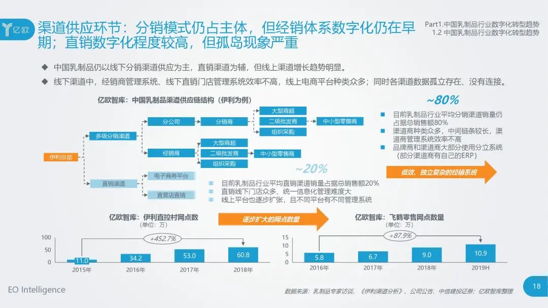 食品大数据丨2020年中国乳制品行业数据中台研究报告