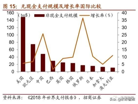 2019年数字货币专题报告