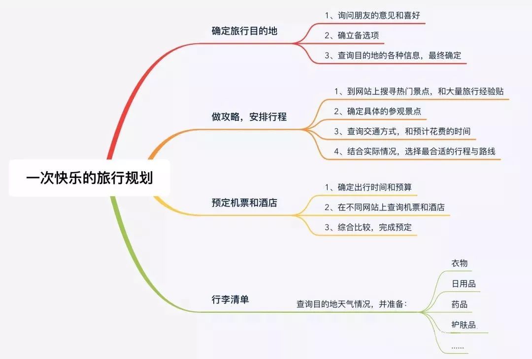 学编程就是要成为程序员？可别犯这种傻！编程思维到底是什么，每个人都该知道！