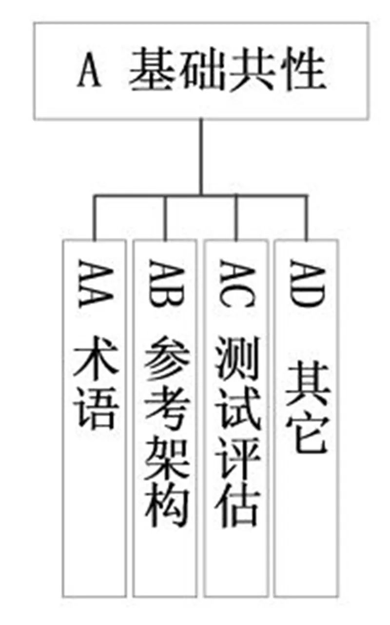 五部门联手！国家人工智能标准体系出炉，利好所有AI企业