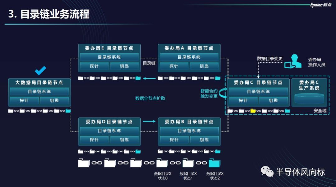 华为云区块链报告