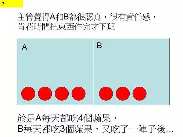 程序员为何一直加班