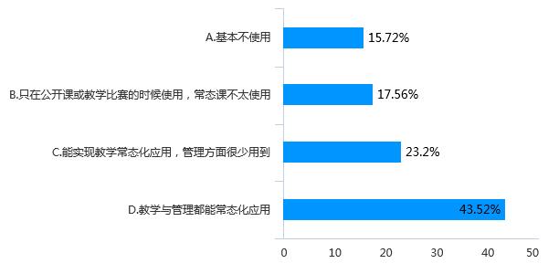 128万份调查问卷的大数据分析，为您解读疫情期间我省基础教育线上教学管理情况