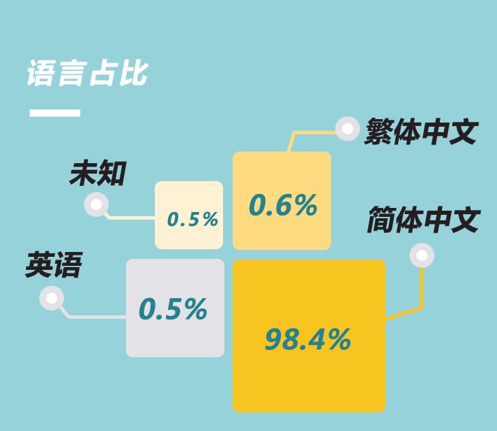 20万不锈钢人，15万男人！大数据告诉你，你的客户都在哪儿！