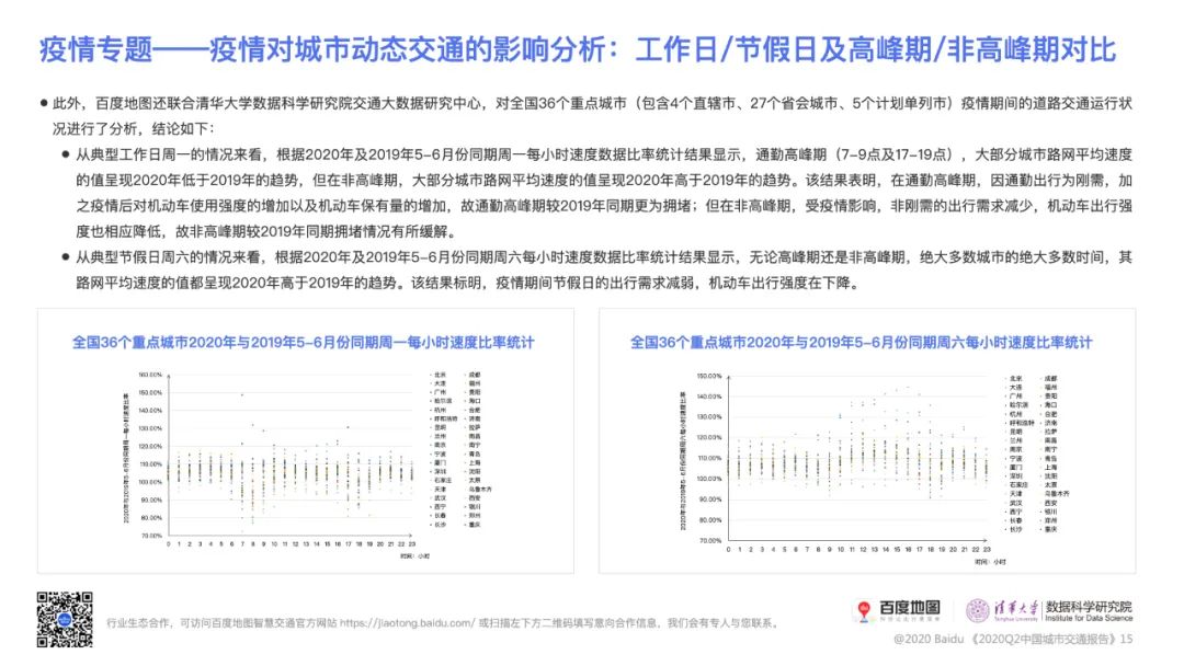 大数据报告|百度地图发布2020Q2中国城市交通报告, 全国百城拥堵水平上升