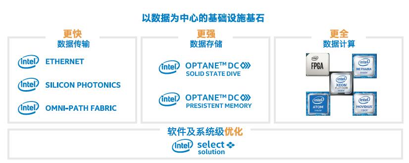 数据中心级持久内存如何破解PB级数据分析难题