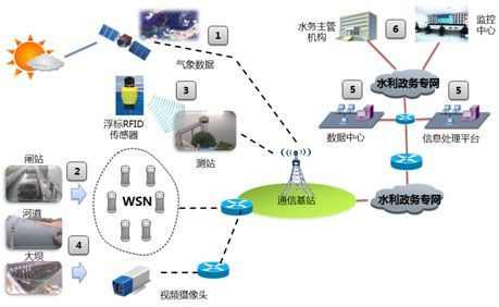 人工智能下一个热点探讨，为什么要提出互联网大脑模型 ？