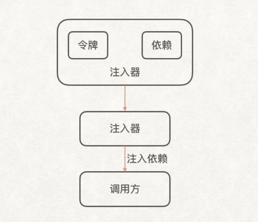 由设计实现认识AngularJS