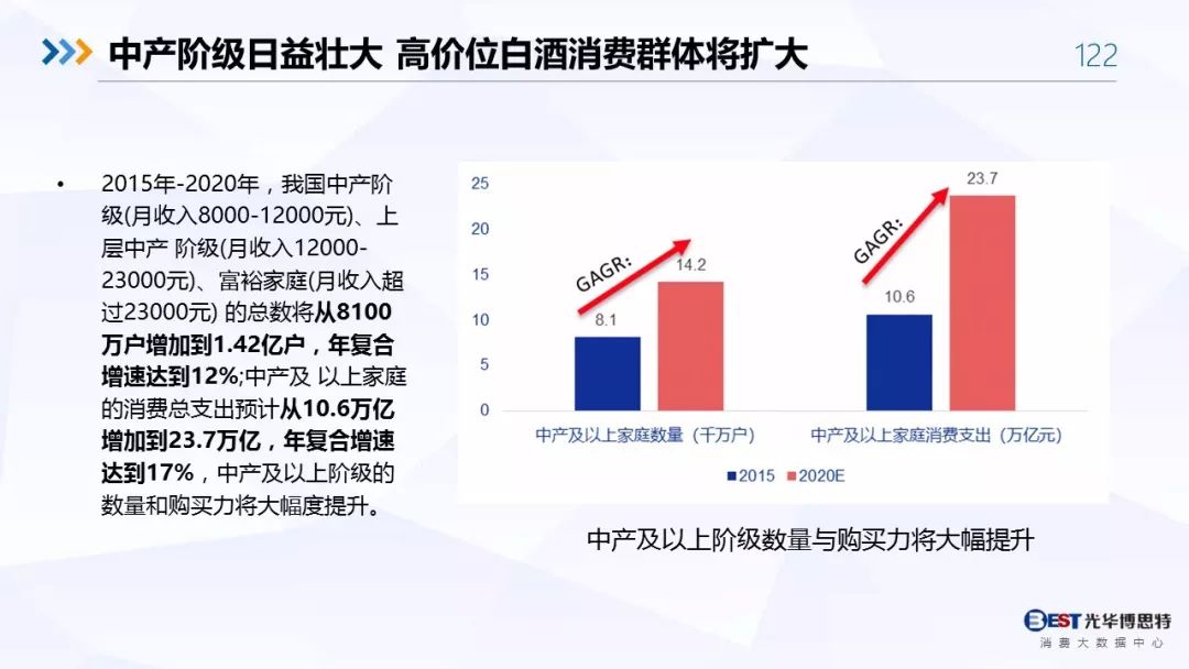 【重磅！】中国白酒行业大数据分析与品牌竞争策略报告