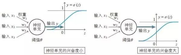 神经网络原来是这样和数学挂钩的