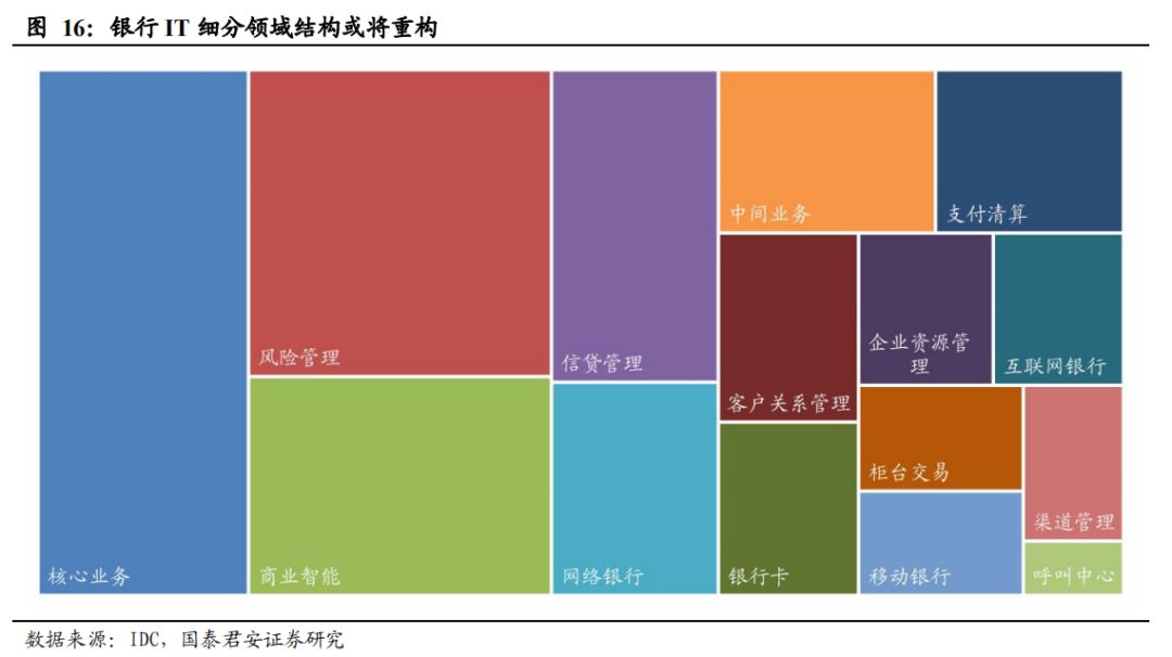 数字货币来了，应该买什么（深度）| 国君计算机