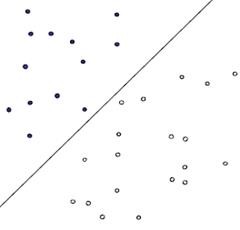 机器学习中的算法：支持向量机(SVM)基础