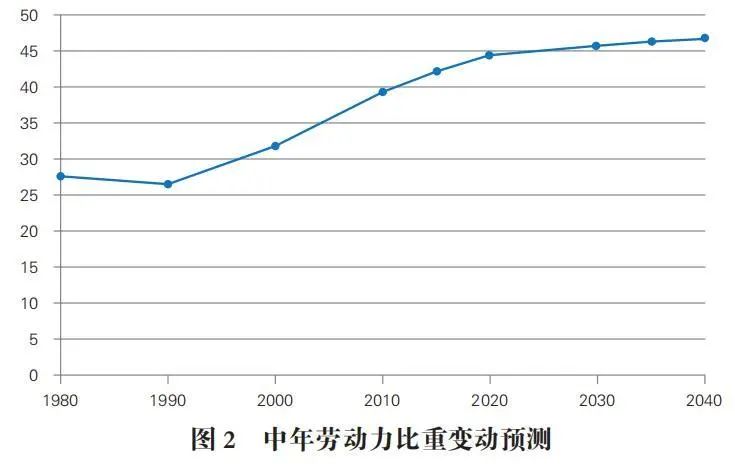 从我国的人口背景看人工智能的就业替代