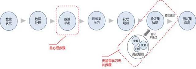 数据分析好帮手：那就是数据挖掘！