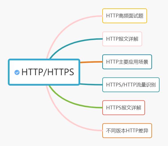 ​炸裂！万字长文拿下 HTTP 我在字节跳动等你！