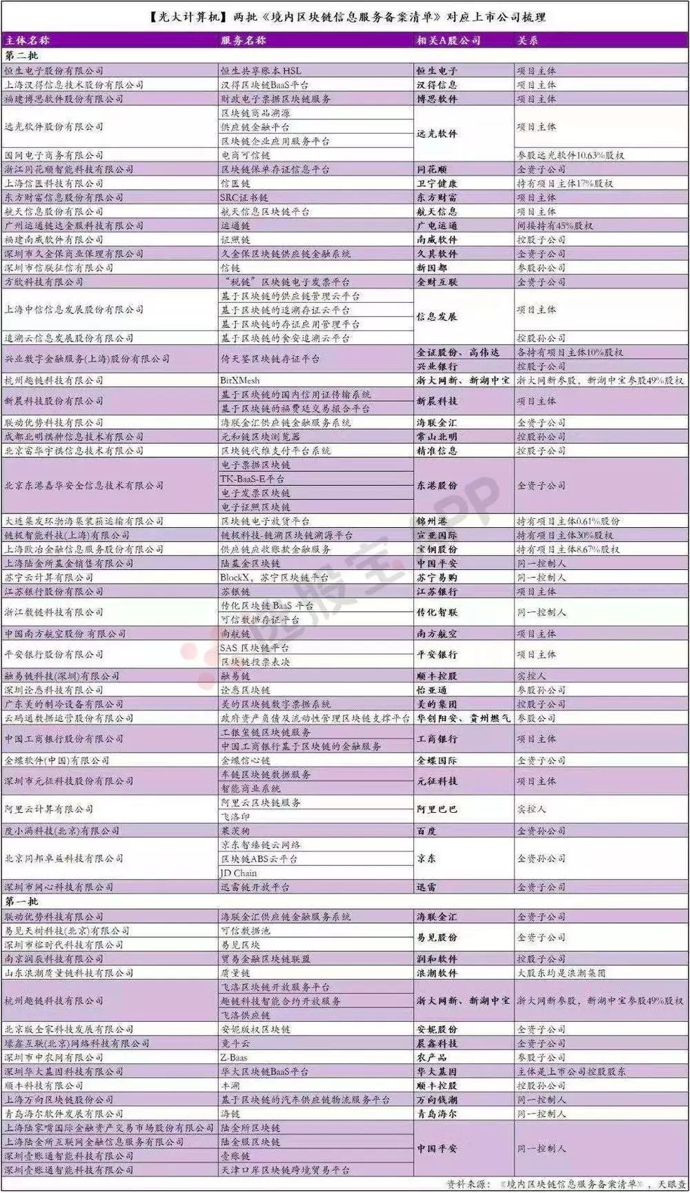 区块链迎来春天，却给币圈判了“死刑”