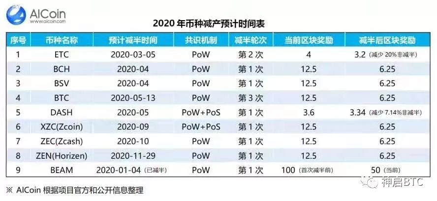 情人节必看！数字货币-比特币2020-2-14走势预测解析！