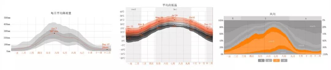 Reactor——集成化创客社区概念设计