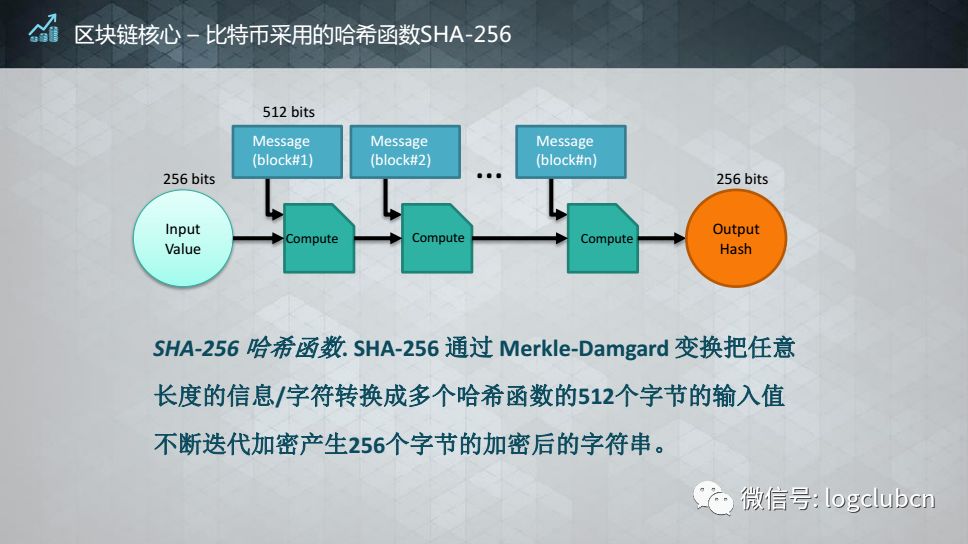 【区块链】区块链核心技术在供应链领域的应用