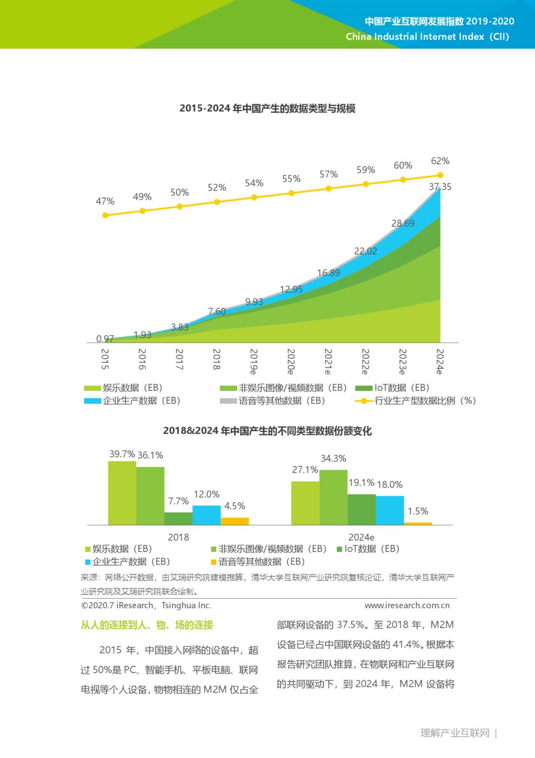 互联网大数据丨2019-2020年中国产业互联网指数报告