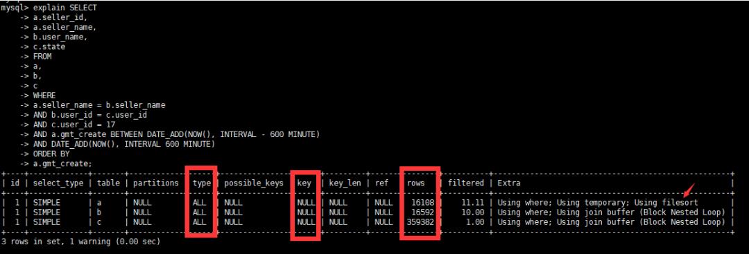 程序员该如何进行 SQL 数据库的优化？