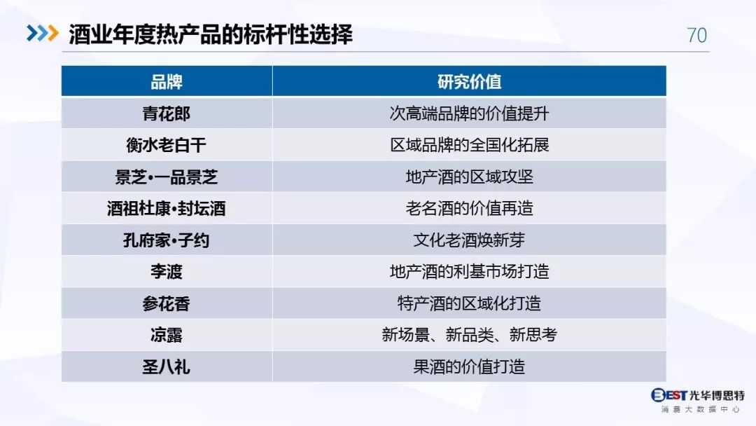 【重磅！】中国白酒行业大数据分析与品牌竞争策略报告