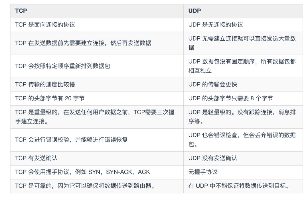 99% 的面试官都爱问的 8个 HTTP 知识点！