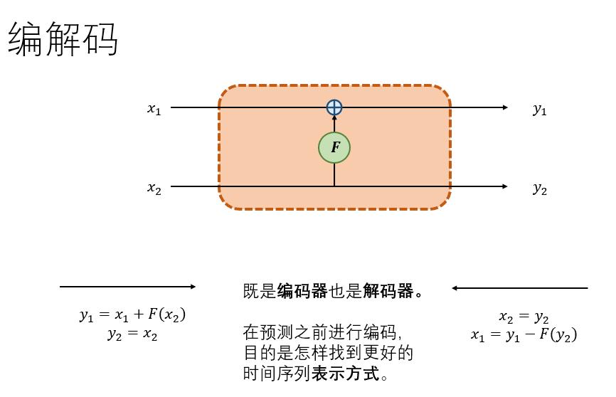 神经网络的可逆形式