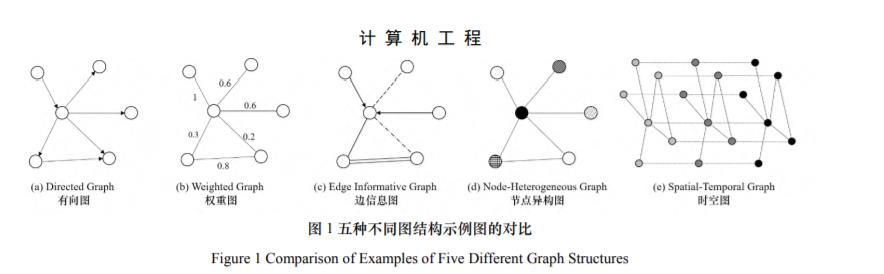 图神经网络综述 (中文版)，14页pdf