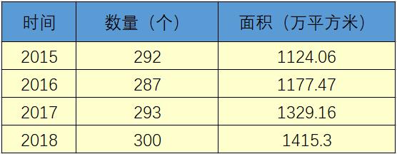 干货大数据：上海住宿业RevPAR数据之间的秘密，以及与会展业、旅游业各项数据分析