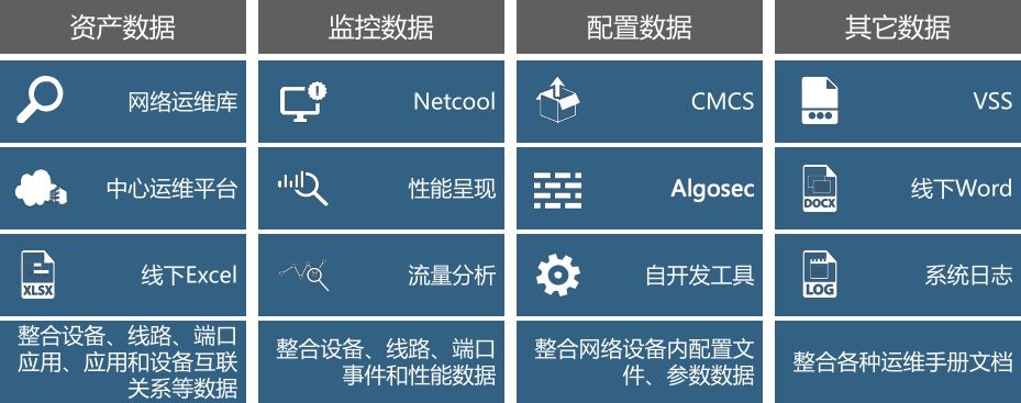 银行业运维工具图谱