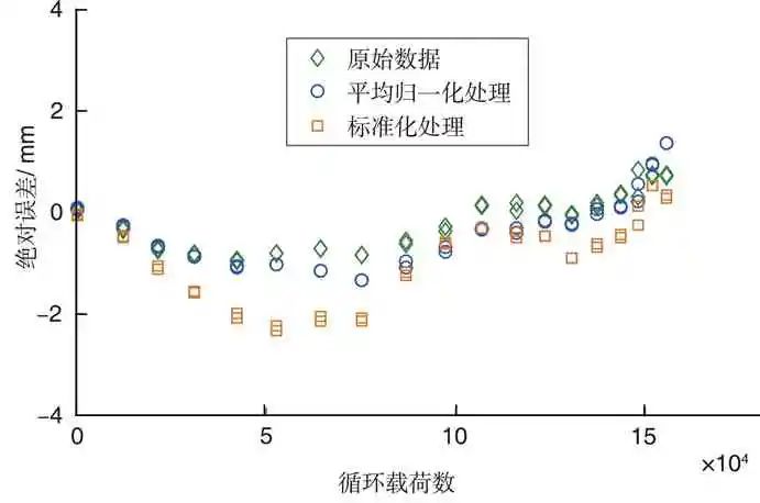 疲劳裂纹扩展的卷积神经网络辨识