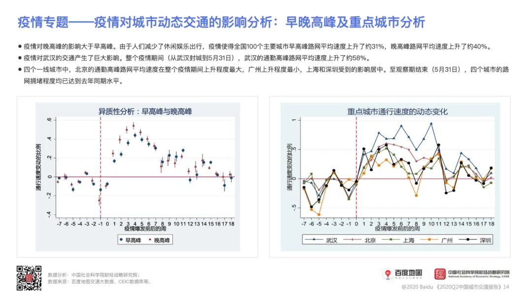 大数据报告|百度地图发布2020Q2中国城市交通报告, 全国百城拥堵水平上升