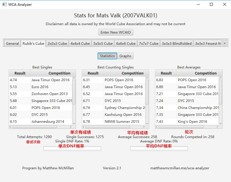 一个人人都该知道的工具——WCA Analyzer