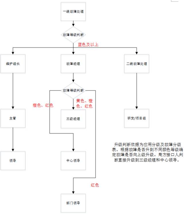 大数据运维的思考