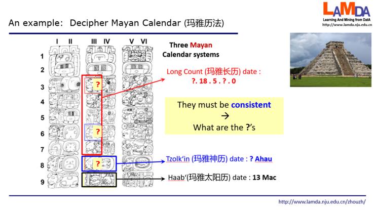 周志华：“数据、算法、算力”人工智能三要素，在未来要加上“知识”| CCF-GAIR 2020