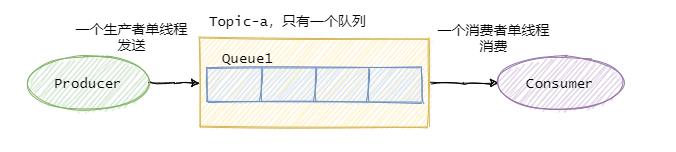 消息队列面试热点一锅端