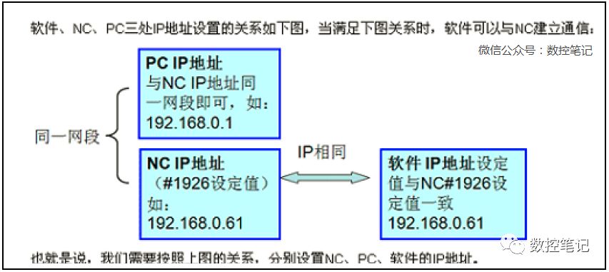 【软件】三菱伺服软件NC Analyzer2中文版 伺服优化工具 支持最新M80系统