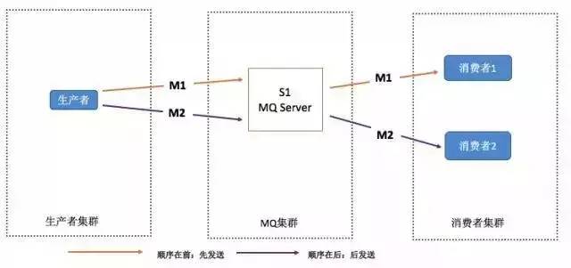 经典得不能再经典的分布式服务和消息队列面试题