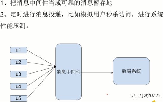 什么是消息队列？