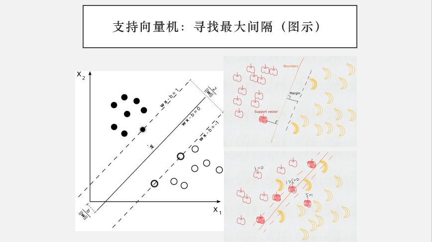 Python之支持向量机（SVM）