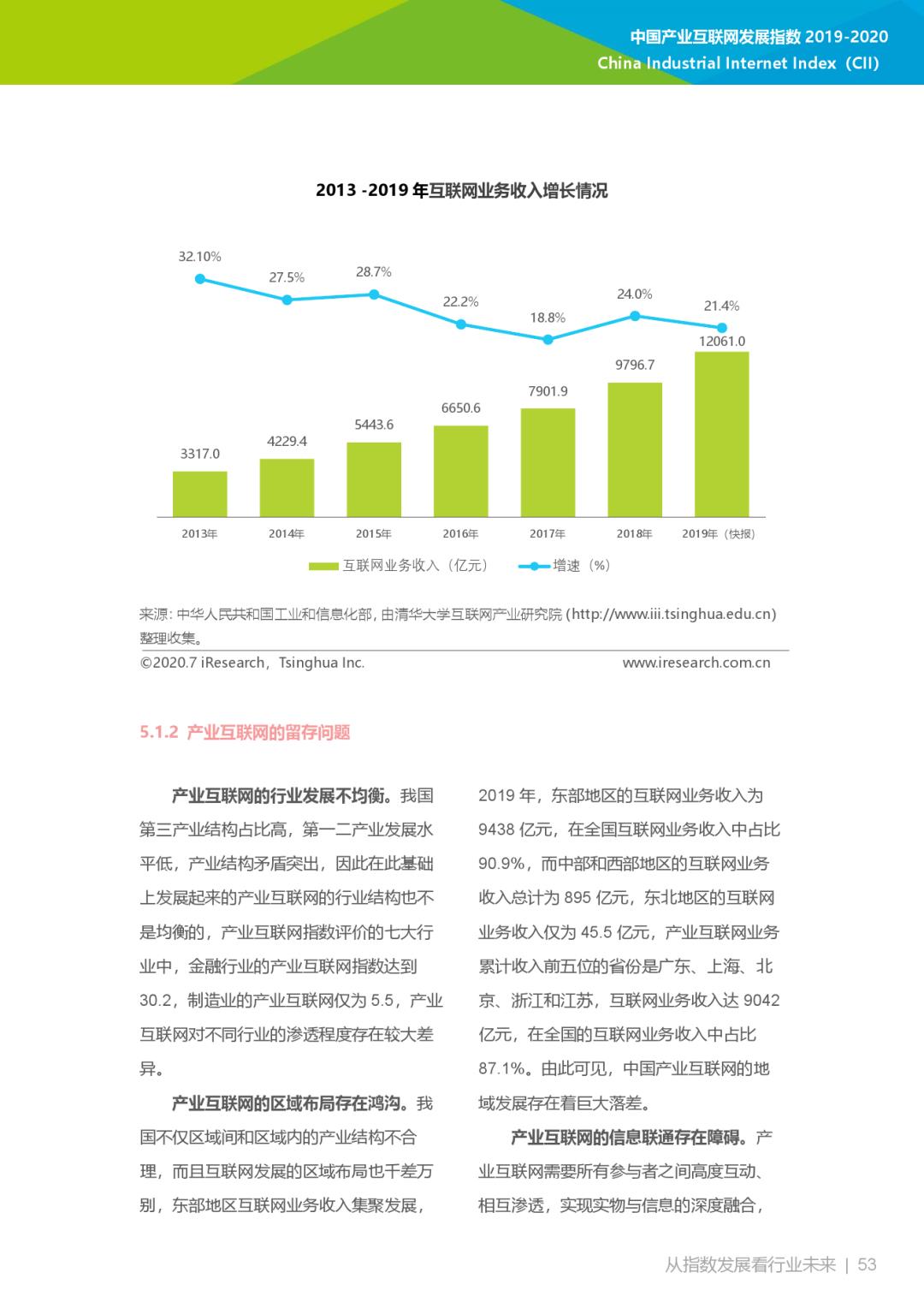 互联网大数据丨2019-2020年中国产业互联网指数报告