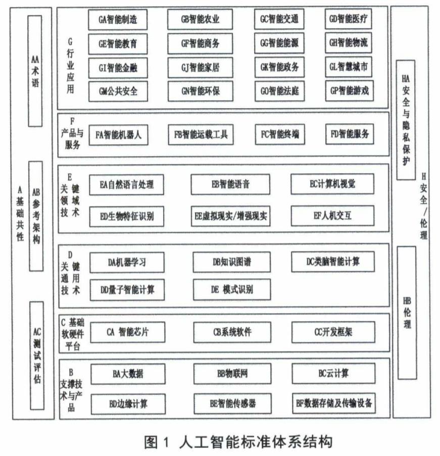 国家标准委等五部门印发《国家新一代人工智能标准体系建设指南》