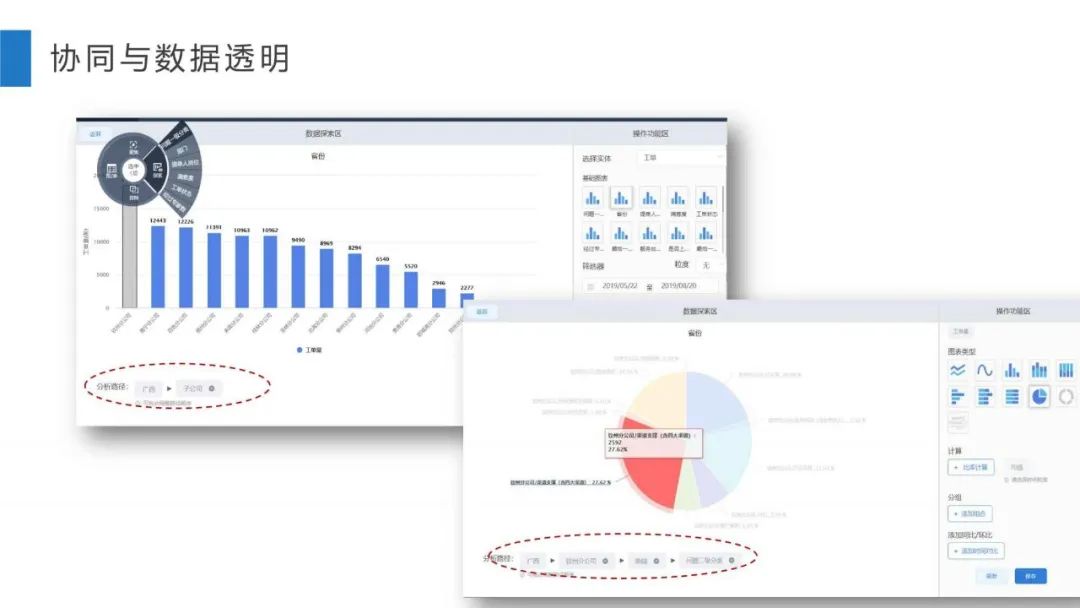 人工智能科学家王绪刚：为什么你的数据分析缺乏“洞察”？