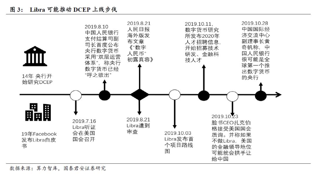 在数字货币迷雾中抢占确定性高地 | 国君计算机